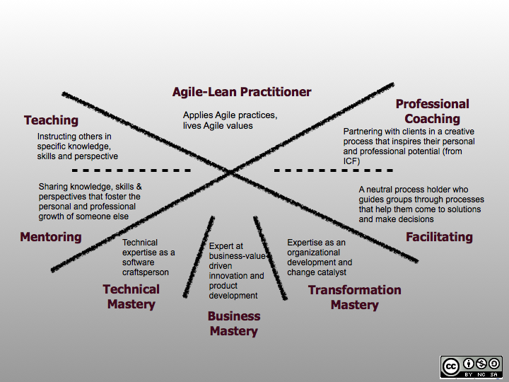 Agile-Coach-Competency-Framework.jpg