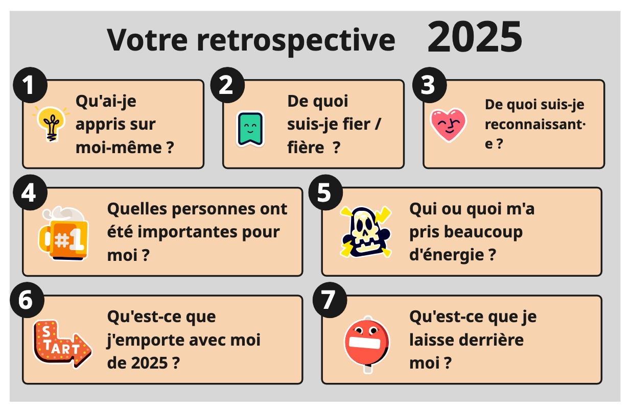 Cadre de votre retrospective 2025