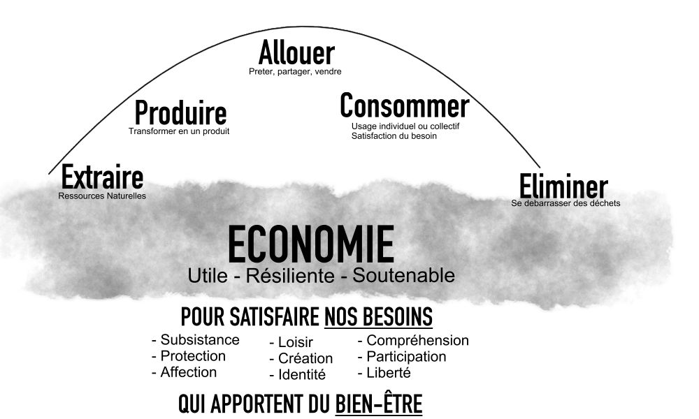 /assets/img/economie1.jpg