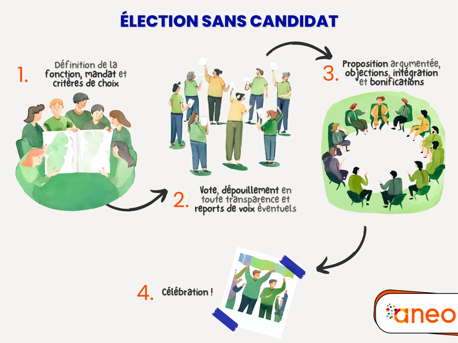 Election Sans Candidat