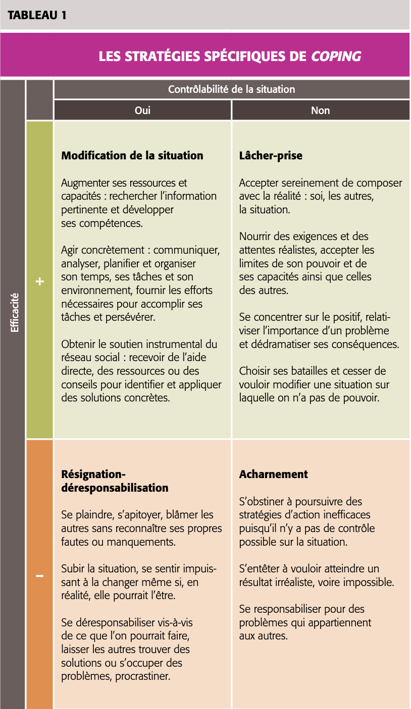 Tableau 1 des stratégies de coping de Lucie Côté